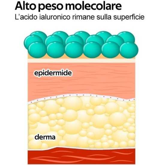 Lr Wonder Hyal Crema Viso con Acido Ialuronico Puro 50ml